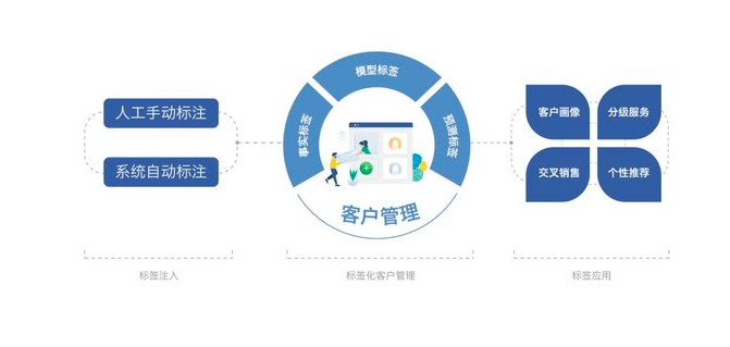 CRM系统特点有哪些