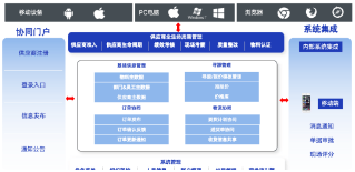 甄云全球化战略持续落地，全球聚合物加工龙头在华全面升级采购业务