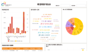 晶鑫股份与永洪科技携手打造敏捷BI系统，开启数据决策新时代