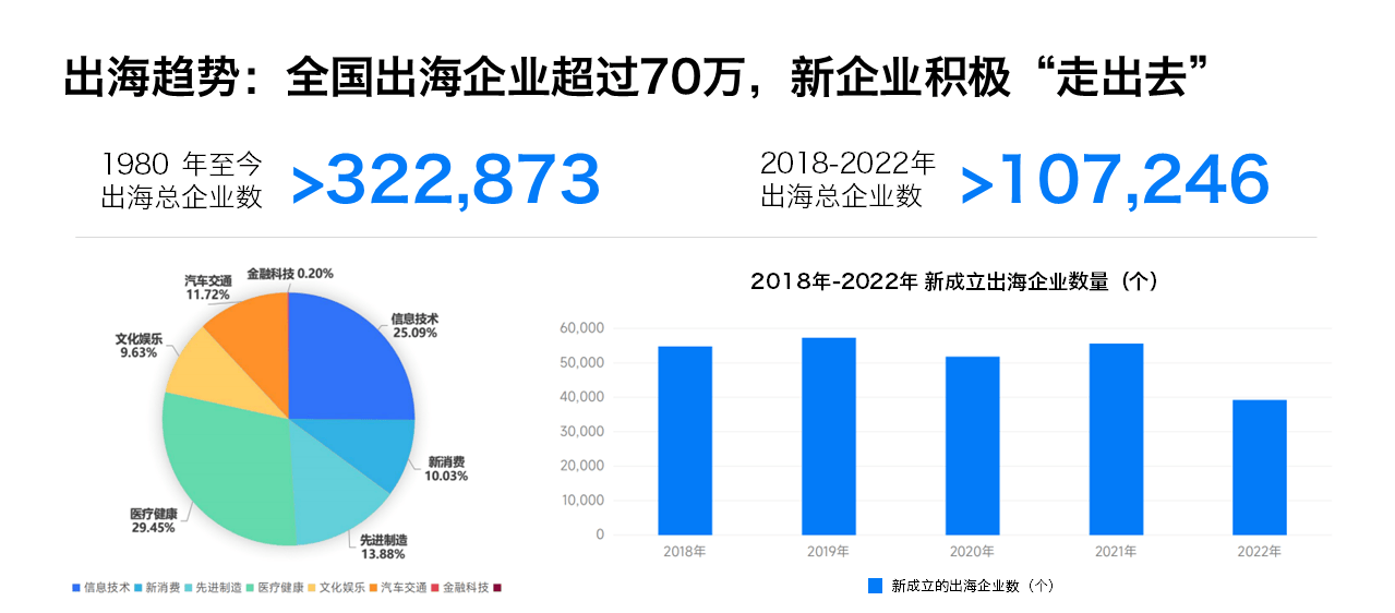 易路聚焦三大核心议题，企业出海既要“走出去”，更要“行得远”