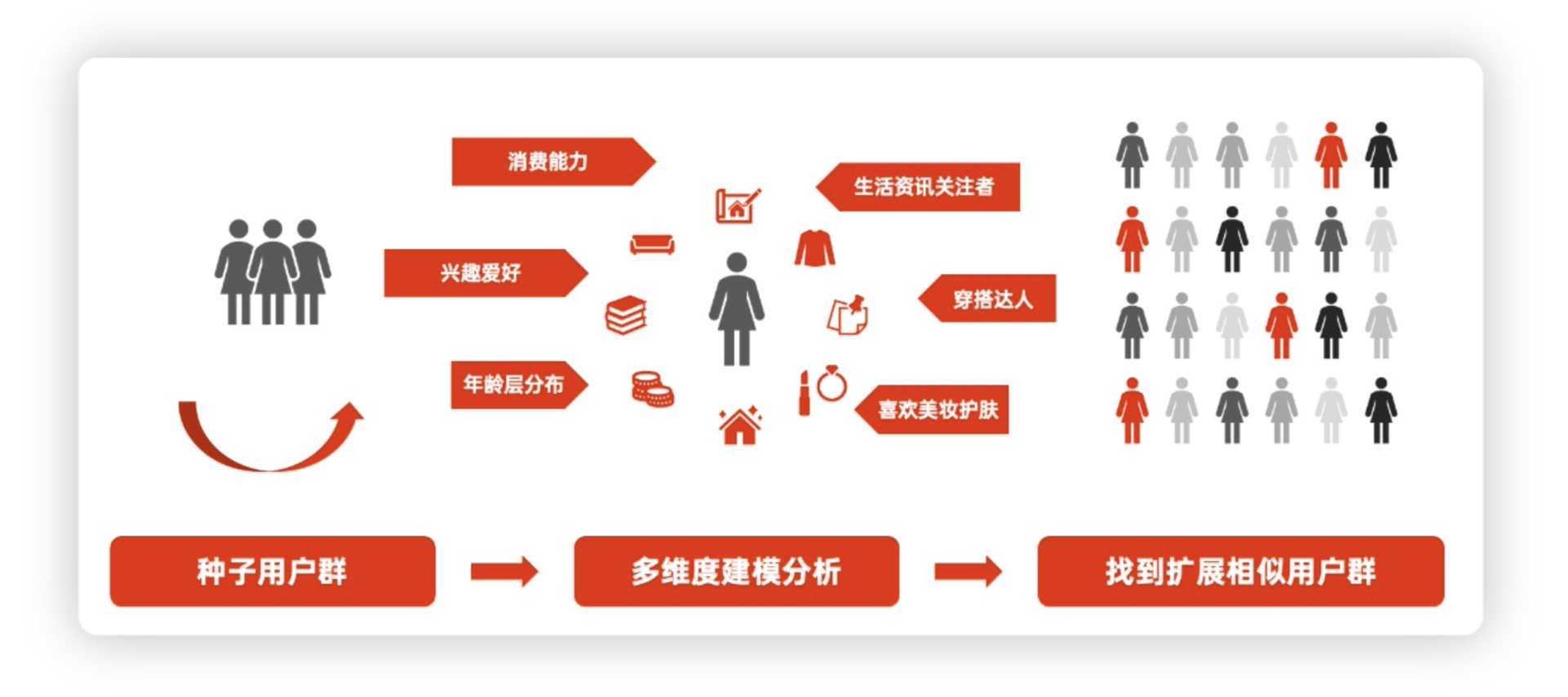 涨粉量翻番！爱点击精益投放策略助力UGG增量突围