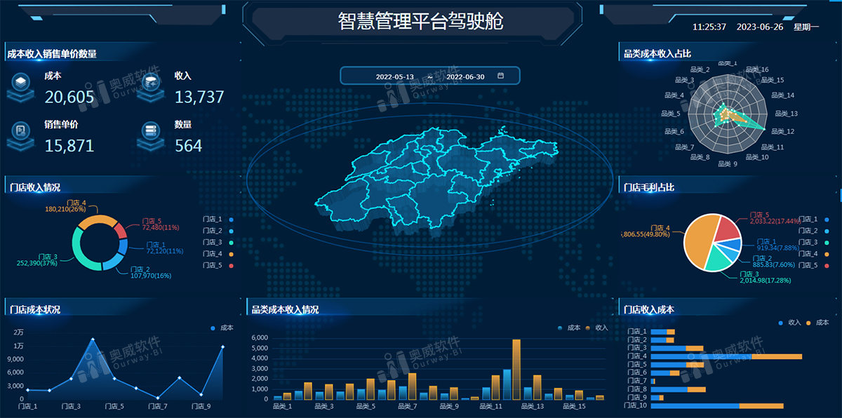 数据可视化工具的三大类报表制作流程分享