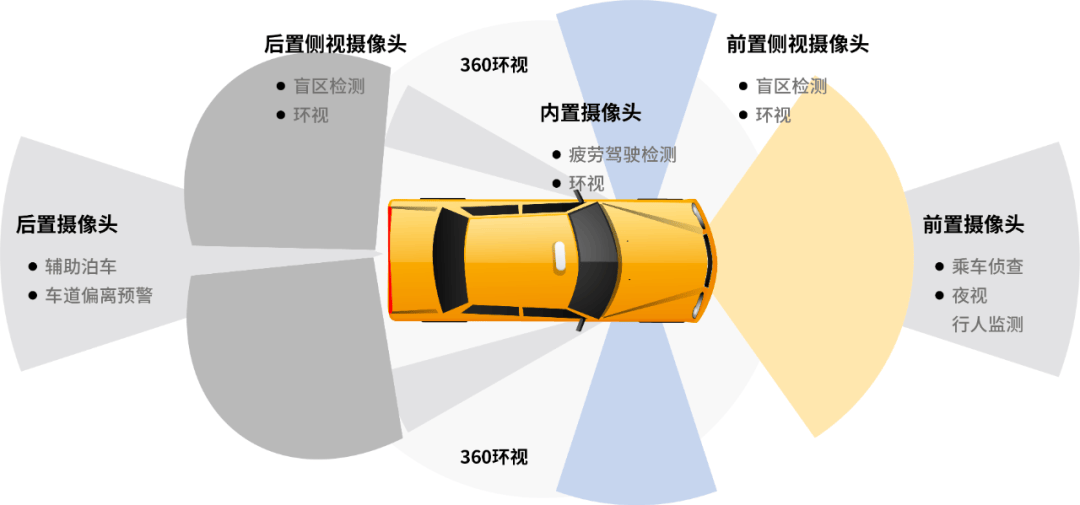 禁止特斯拉入内 — 智能驾驶引发的“争议”与“合规”之路