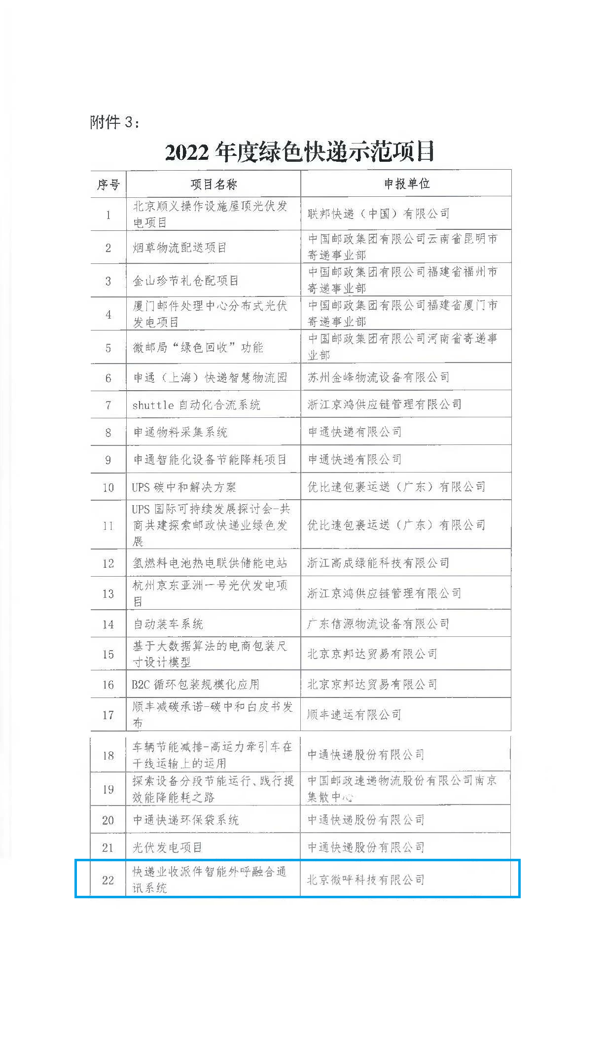 微呼科技入选“2022年度绿色快递示范项目”