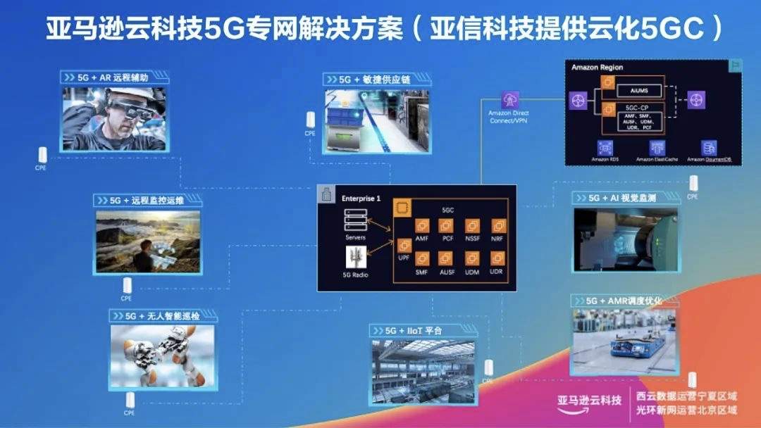 亚信科技x亚马逊Outposts“云化5G专网解决方案”在法兰克福通过验证并发布