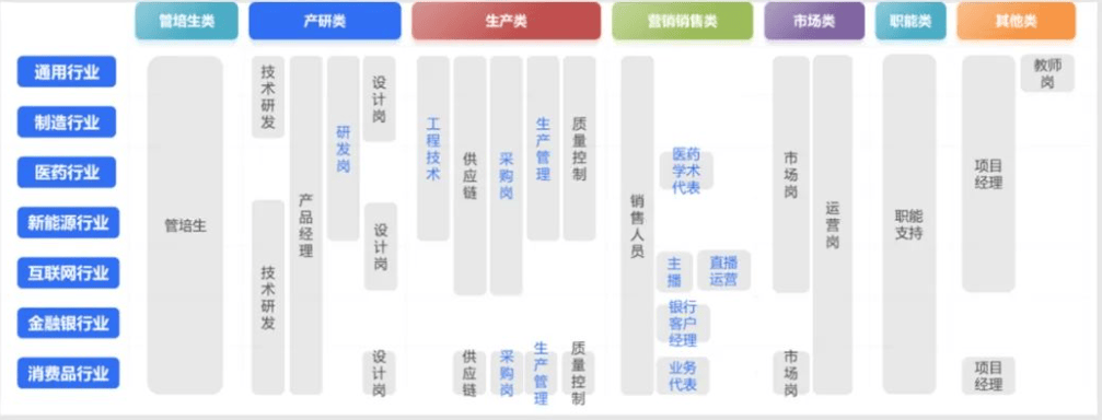 再次喜提！北森GPI个性计算机自适应测验相关技术获国家发明专利
