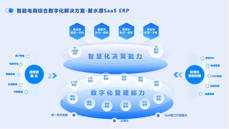 企业荣誉 | 聚水潭入选上海市“质量标杆”名单