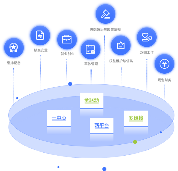 退役军人事务政策OA管理系统