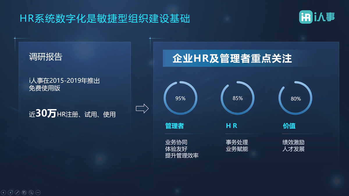 i人事 朱德权：AIGC 改变了世界 VUCA时代需要 敏捷型组织