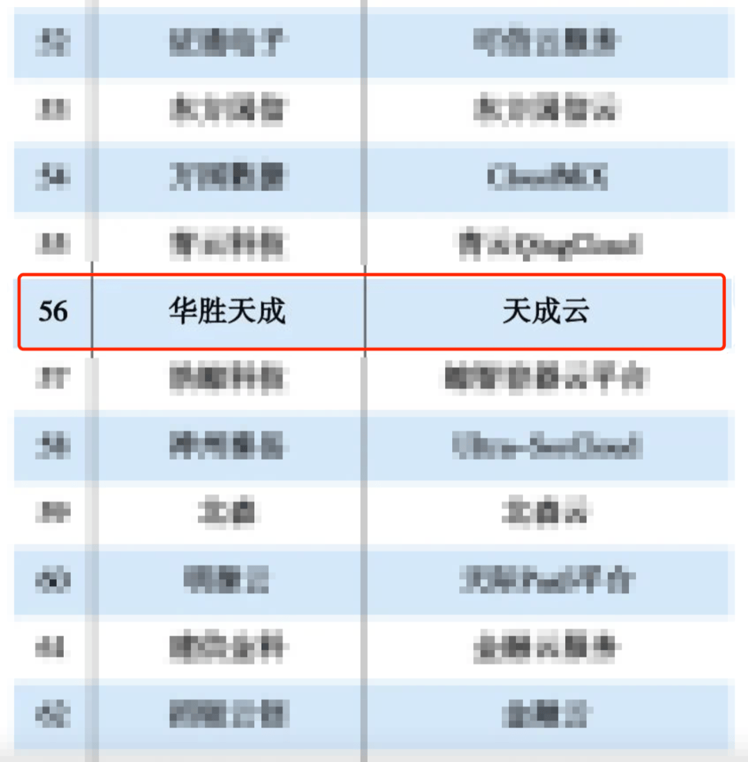 华胜天成再次入选云计算百强企业