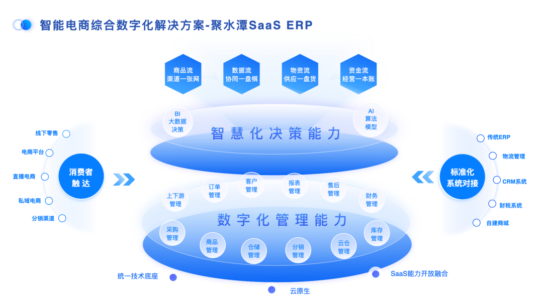 企业荣誉 | 聚水潭获评“上海市企业技术中心”