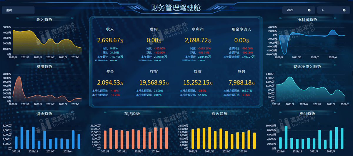 喜报！诚恒科技与赛时达科技达成BI金蝶云星空项目合作