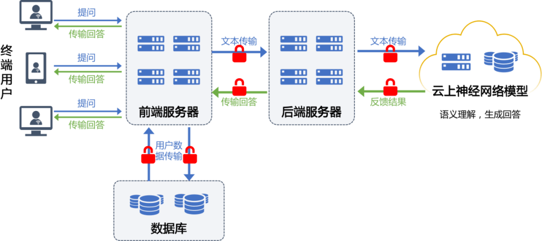 中国版ChatGPT高潮即将到来，解密ChatGPT底层网络架构