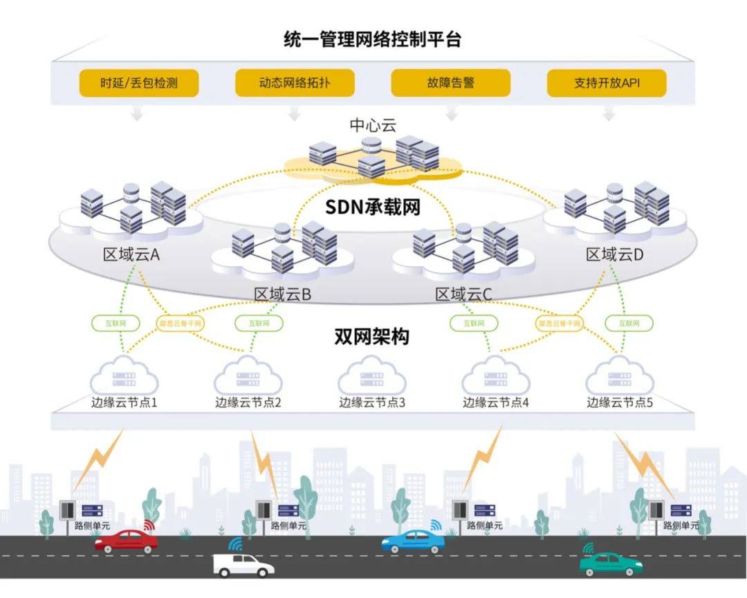 智能汽车云控革新，犀思云赋能智能汽车中枢网联