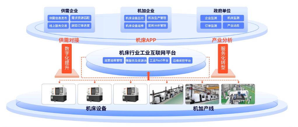 【观点瞭望】工业互联网如何助力数字经济释放潜力